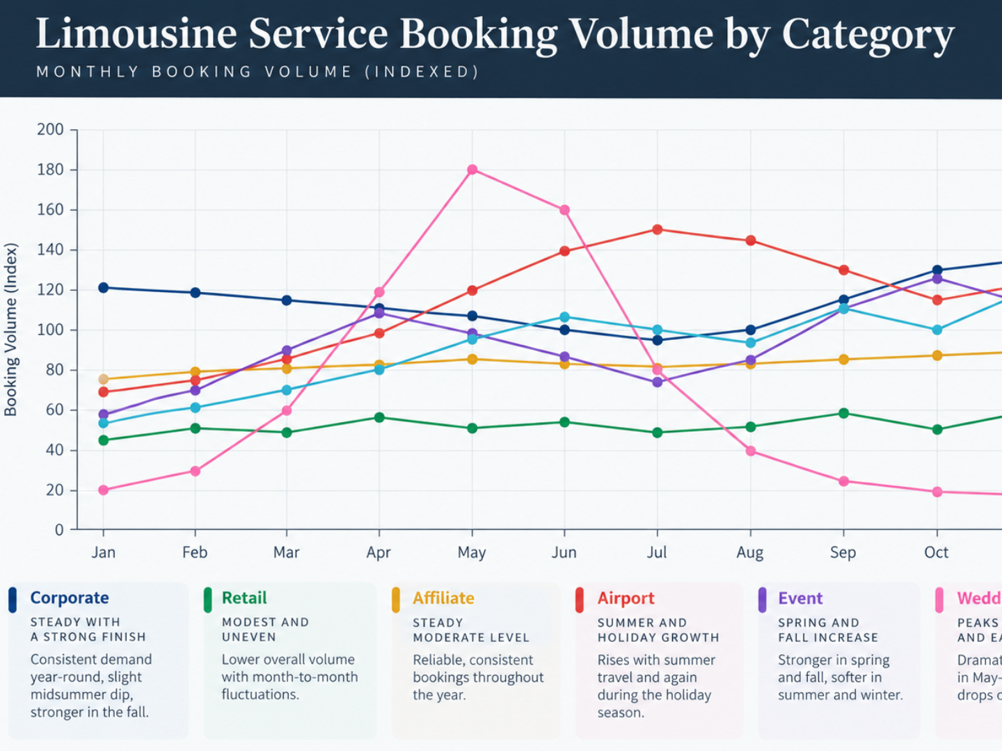 Customer Concentration & Revenue Mix