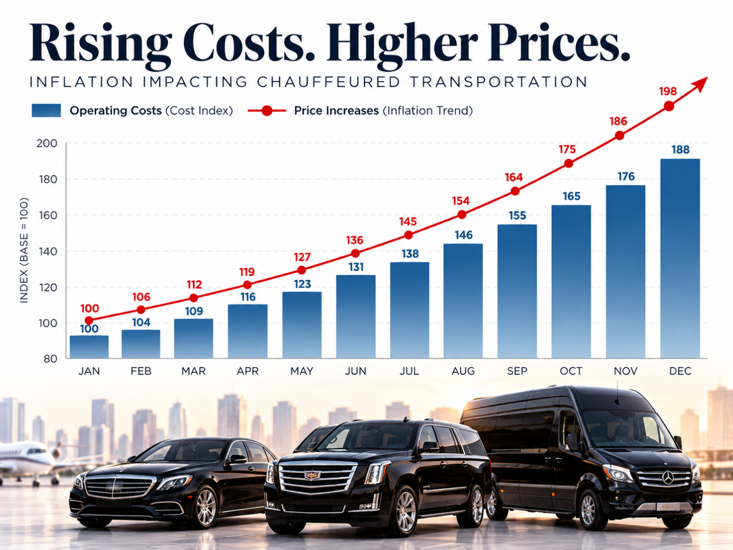 Pricing Strategy & Rate Increases